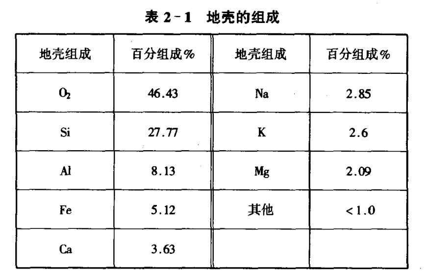 水处理剂之天然水中的杂质(图2)