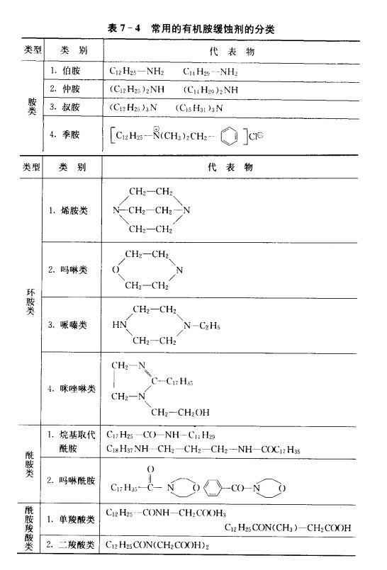 水处理剂之有机缓蚀剂(图2)