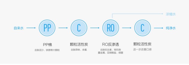 反渗透