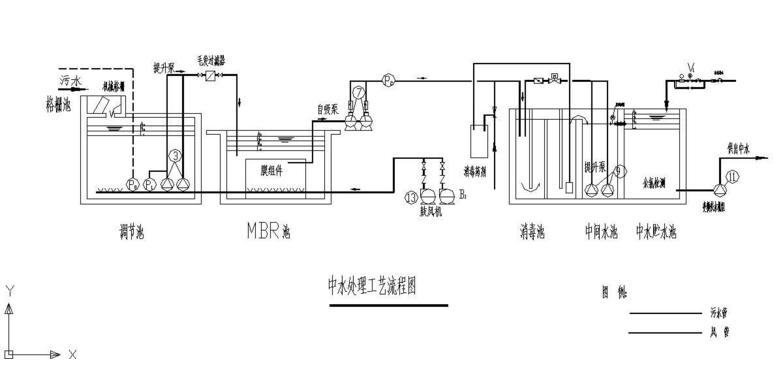 中水处理流程图